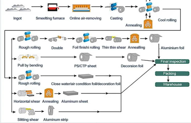 Custom Processing 0-H112, T3-T8, T351-851, 1050 1060 1100 2024 3003 3005 5005 5052 5083 6061 6063 7071 7075 8011 8082 Color Embossed Aluminum Sheet