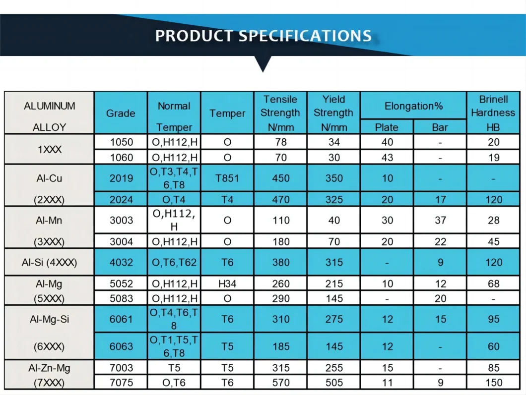 SGS Third-Party Inspection Prime Quality 1060 1100 Pure Aluminum Tube