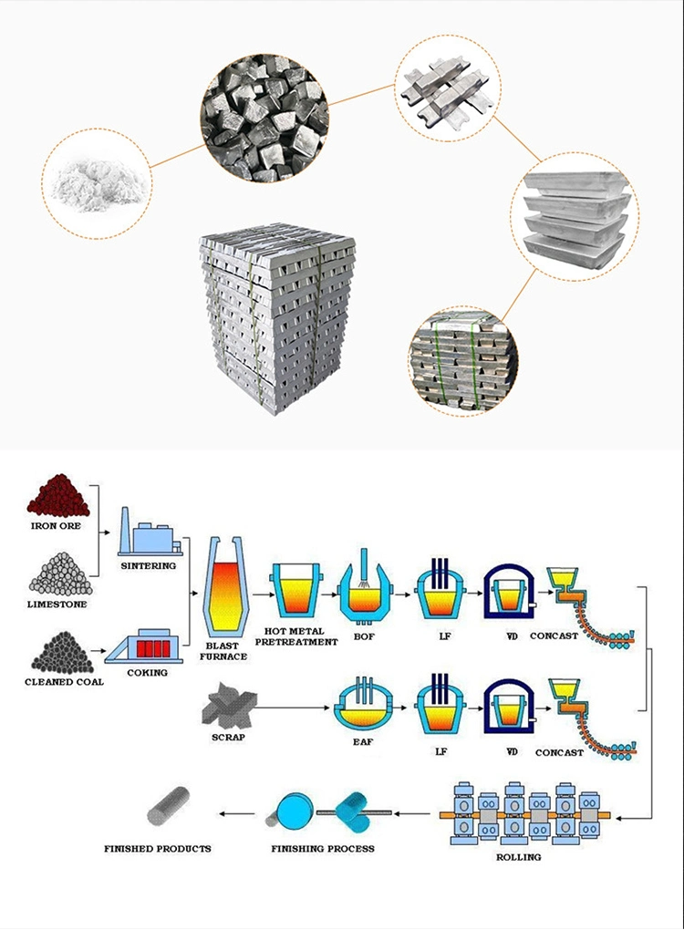 Aluminum Ingot 99.7%/High Pure 99.7% Aluminum Ingot/ A7 Aluminum Metal Ingot at Cheap Price on Sale